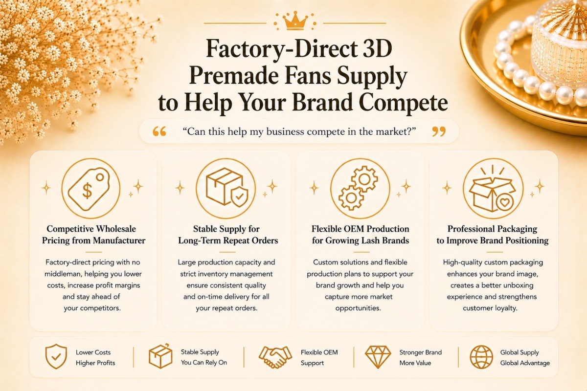 Factory-Direct 3D Premade Fans Supply to Help Your Brand Compete