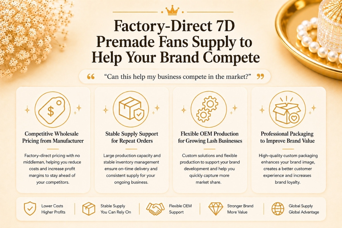 Factory-Direct 7D Premade Fans Supply to Help Your Brand Compete
