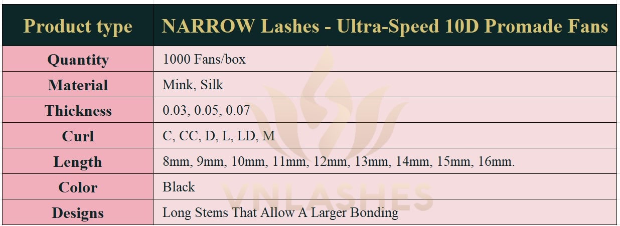 Product information Narrow Fans Ultra-Speed Promade Fans 10D - 1000Fans VNLASHES