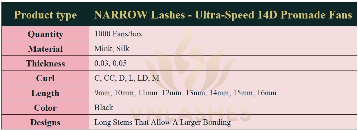 Product information Narrow Fans Ultra-Speed Promade Fans 14D - 1000Fans