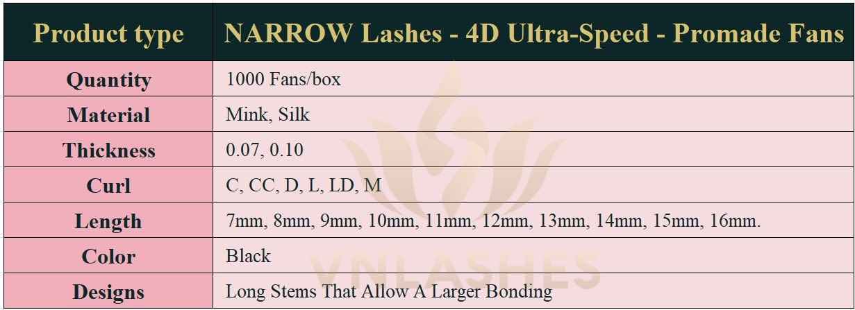 Product information Narrow Fans Ultra-Speed Promade Fans 4D - 1000Fans