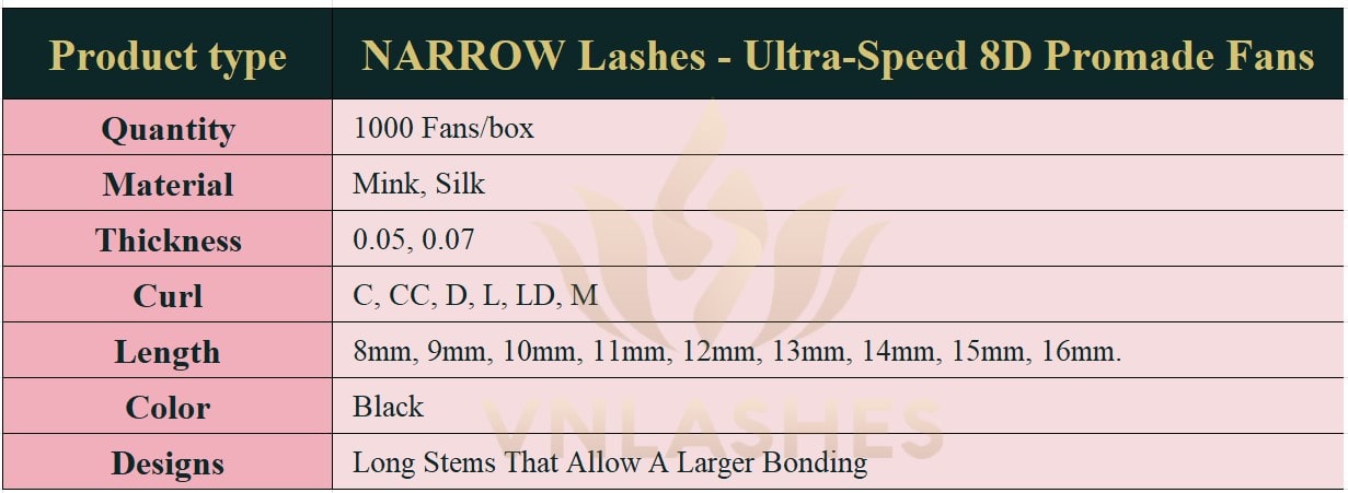 Product information Narrow Fans Ultra-Speed Promade Fans 8D - 1000Fans