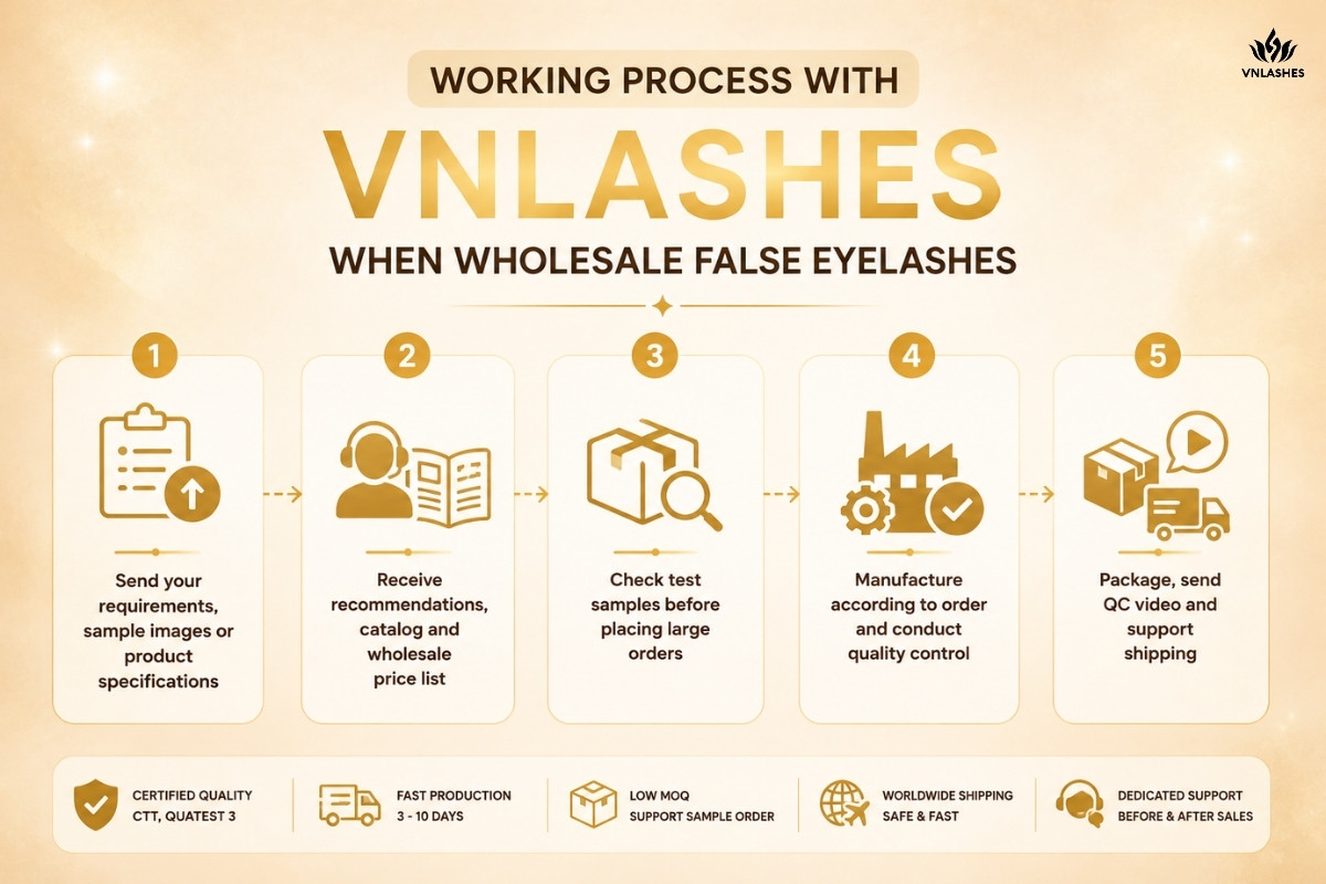 Reliable False Eyelash Supplier for Private Labels