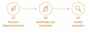VNLASHES | Promade Fans Volume Eyelash Extensions | Volume Lashes Extensions.