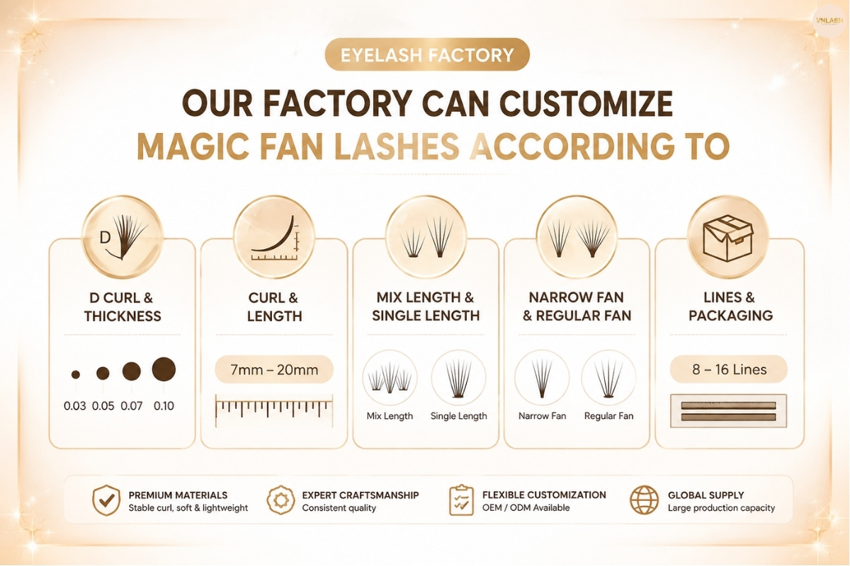 Custom Magic Fans Manufacturing and OEM Services