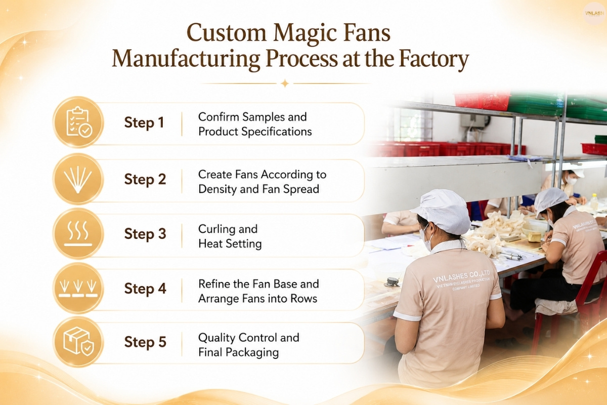 Custom Magic Fans Manufacturing and OEM Services Process