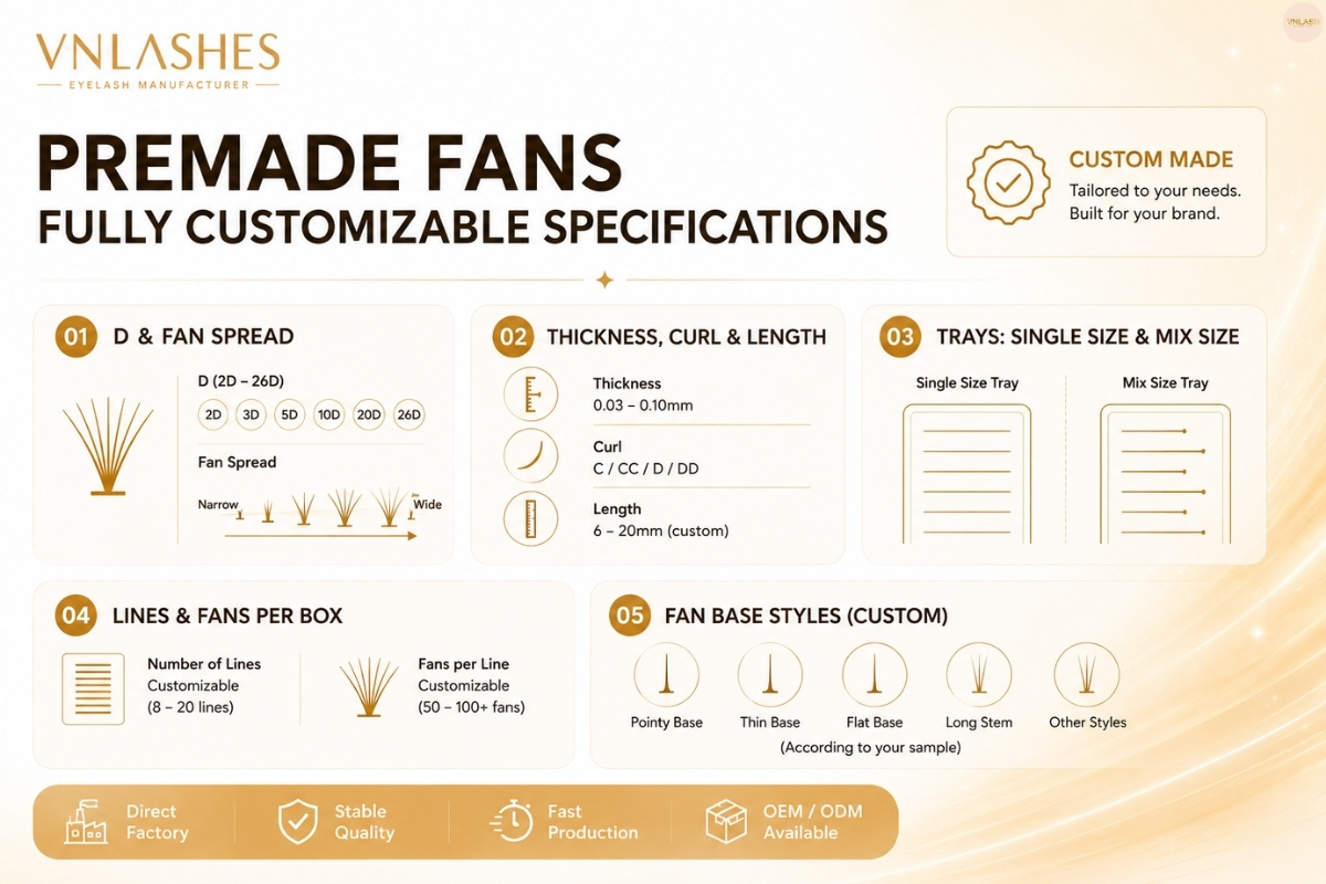 Fully Customizable Premade Fan Lash Specifications to Match Your Brand's Requirements.